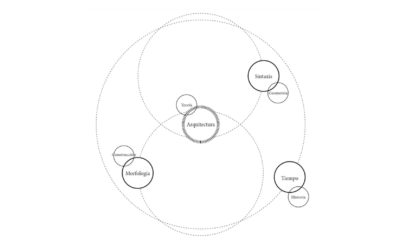 Tesis teórica sobre el aprendizaje de la arquitectura