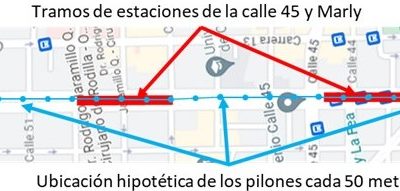Estaciones de Transmilenio Caracas versus estructura metro elevado (aporte 4)