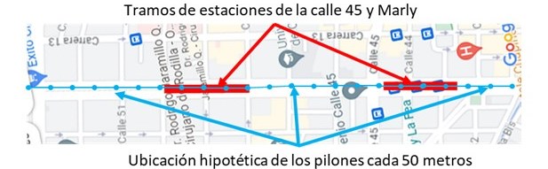 Estaciones de Transmilenio Caracas versus estructura metro elevado (aporte 4)